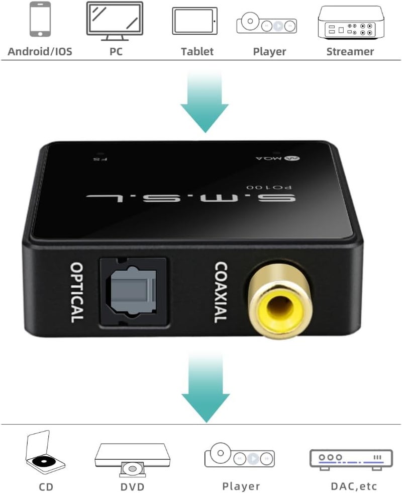 AOSHIDA SMSL PO100 2024 XU316 Digital to Analog Audio Converter, MQA Decoding USB to Toslink Coaxial/Optical, Mini USB to Coaxial Cable Adapter for Phone/PC/Player/Streamer, Black - Image 3